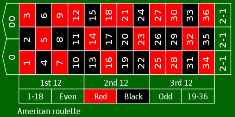 Roulette - Quay thử may mắn